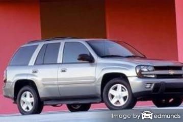 Insurance rates Chevy TrailBlazer in Albuquerque