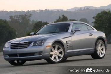 Insurance rates Chrysler Crossfire in Albuquerque