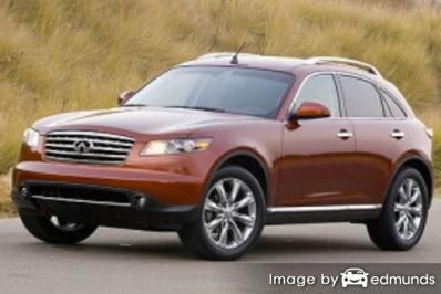 Insurance rates Infiniti FX45 in Albuquerque